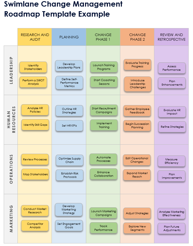 Swimlane Change Management Roadmap Template Example