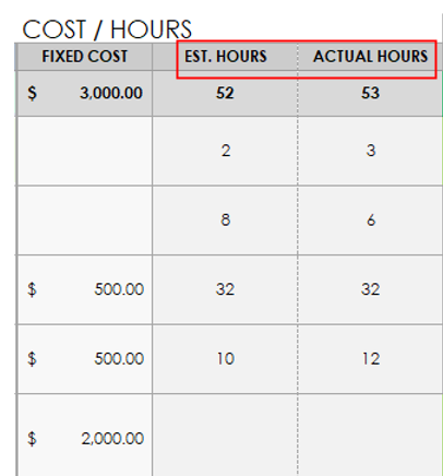 project tracker hours