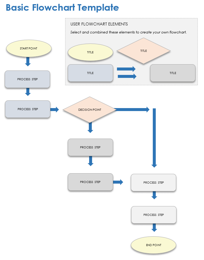 MS Word Flowchart 1