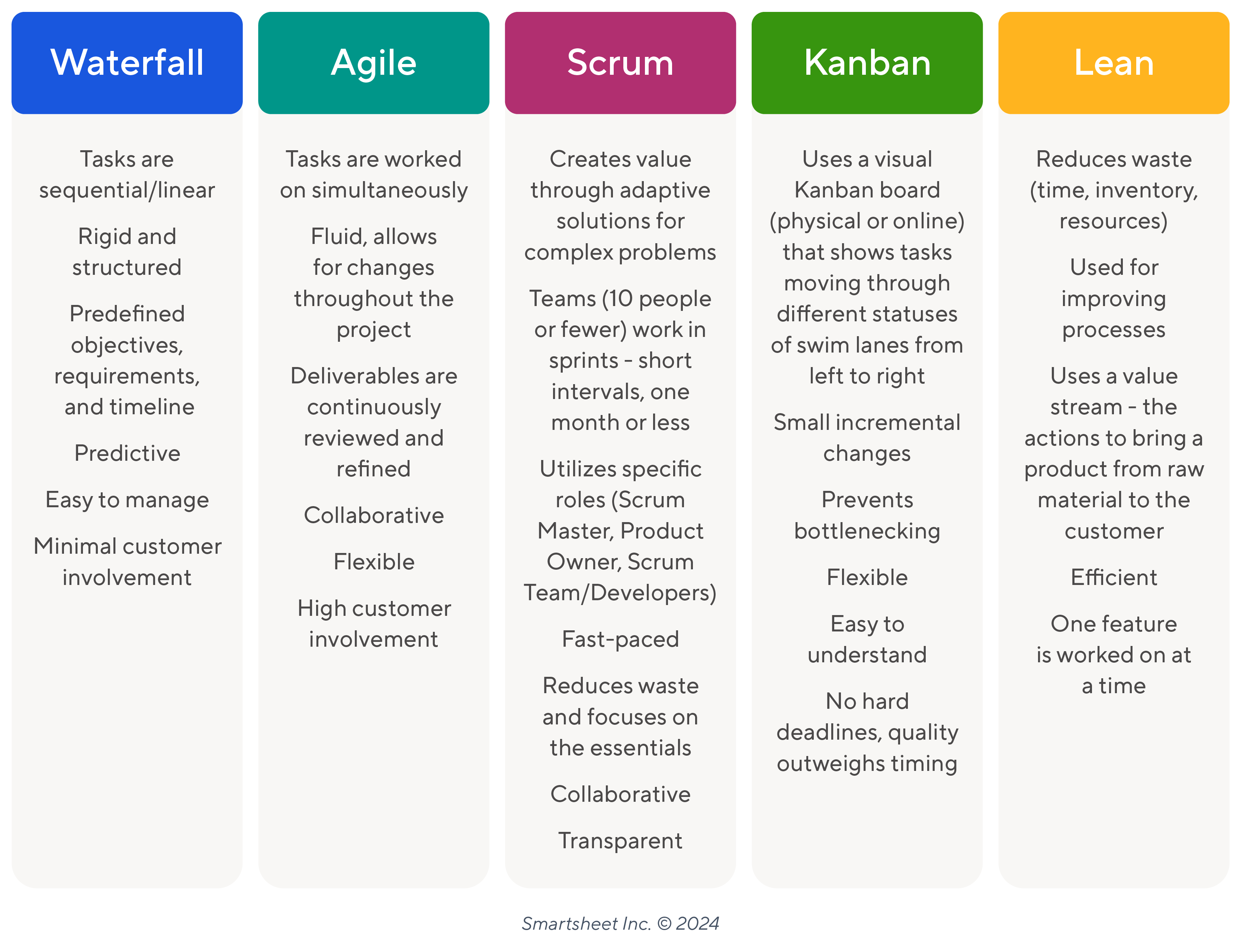 Project methodologies image