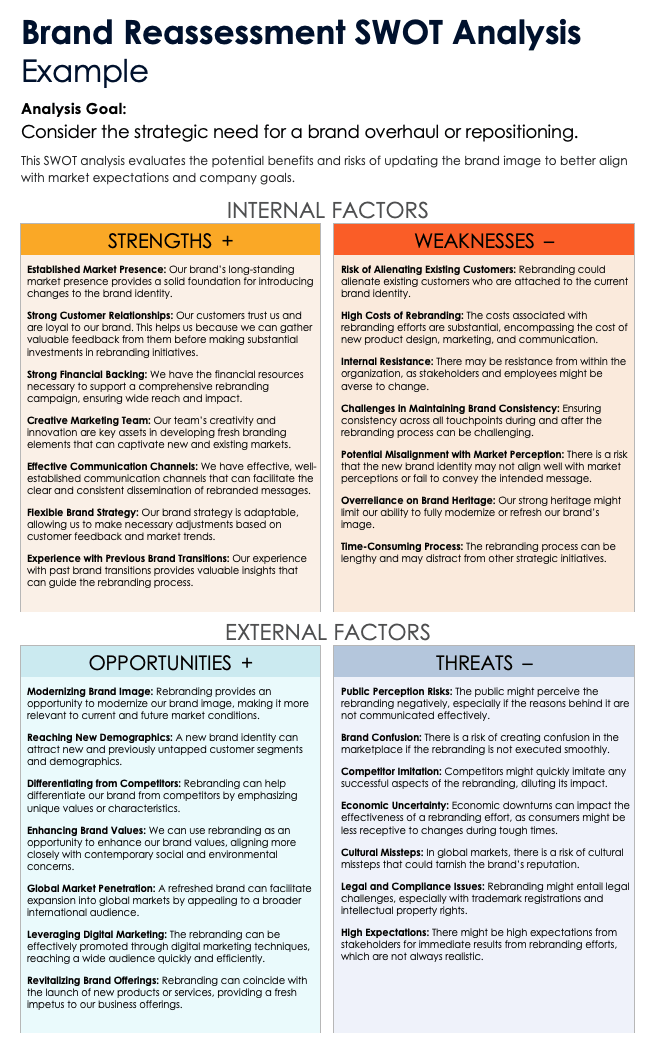 Brand Reassessment SWOT Analysis Example