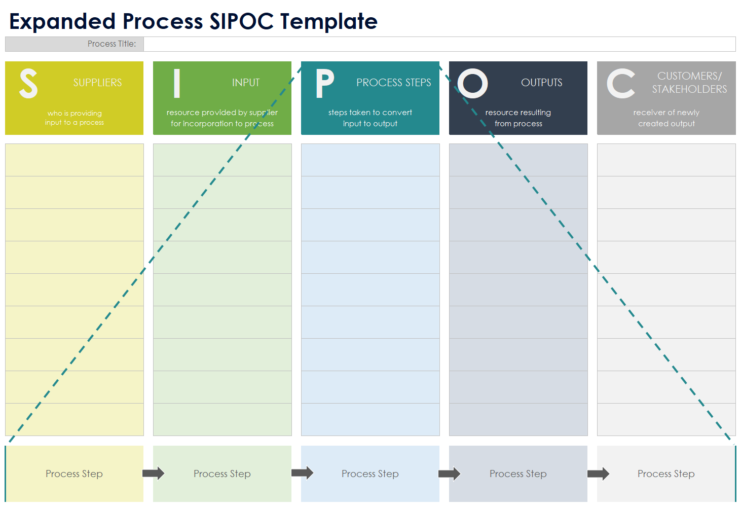 Expanded Process SIPOC Template