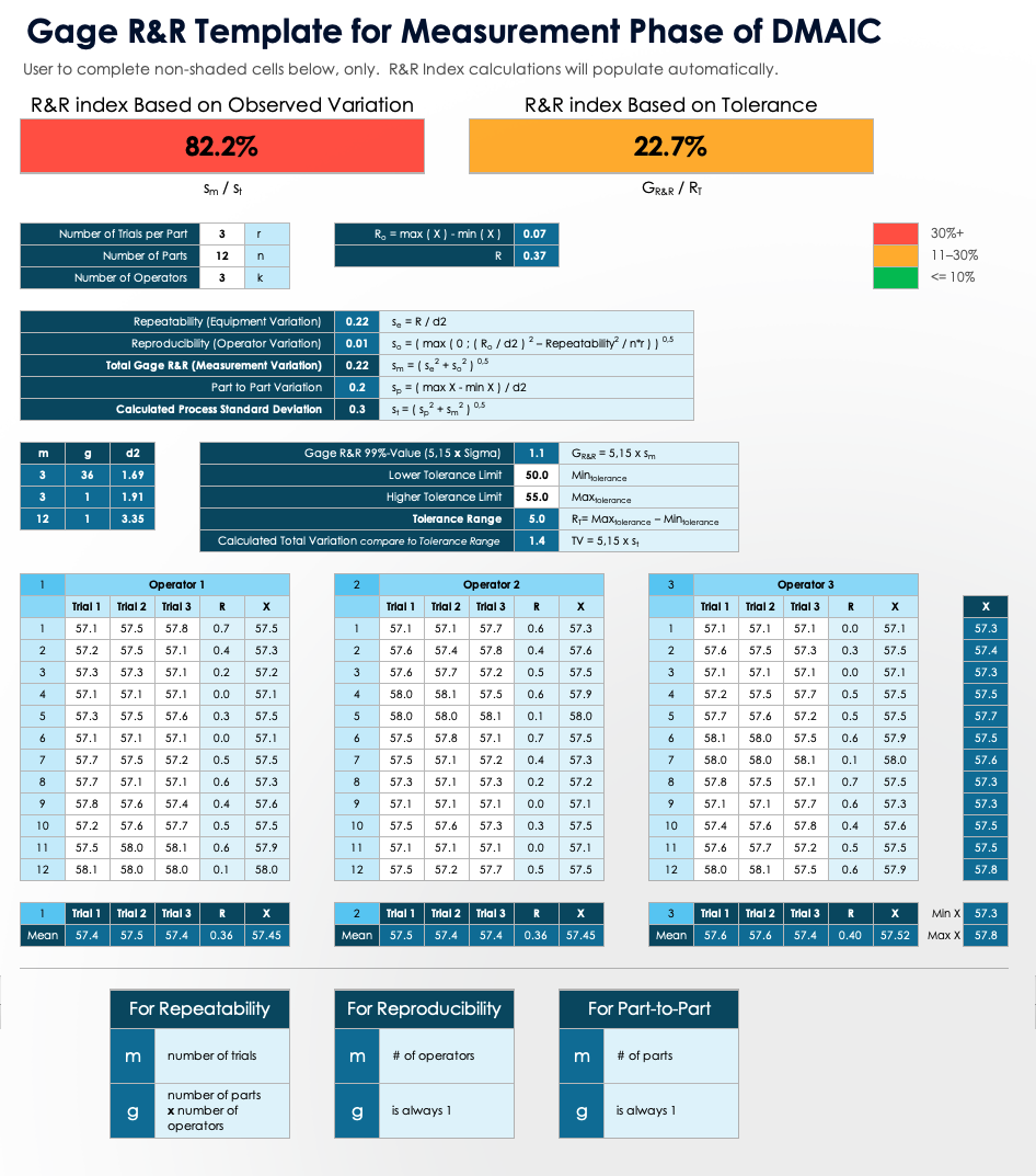 Gage R&R Template for Measurement Phase of DMAIC