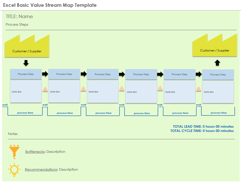 Excel Basic Value Stream Map Template