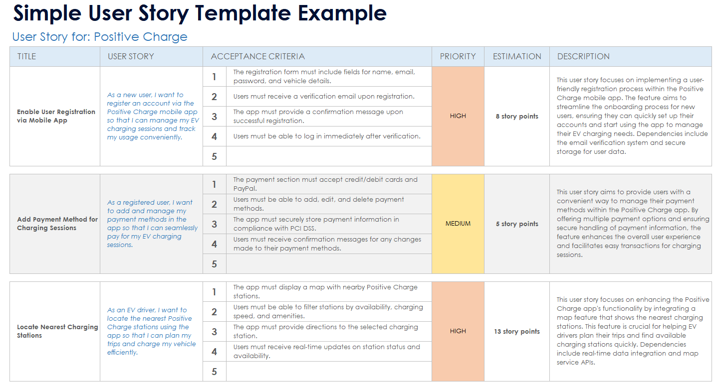 Simple User Story Template Example