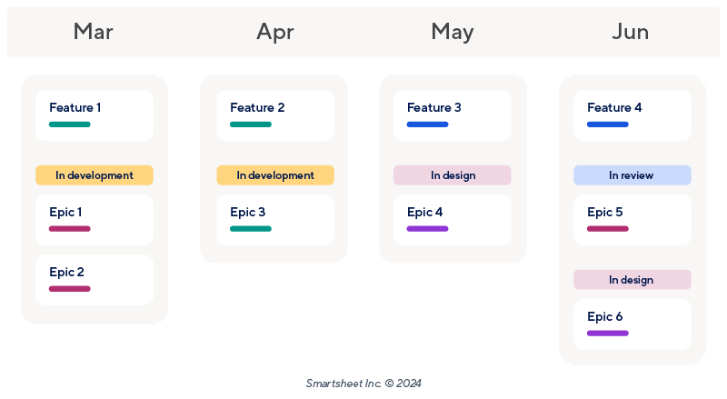 Agile epics roadmap