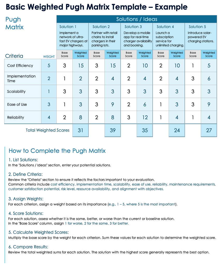 Basic Weighted Pugh Matrix Template Example