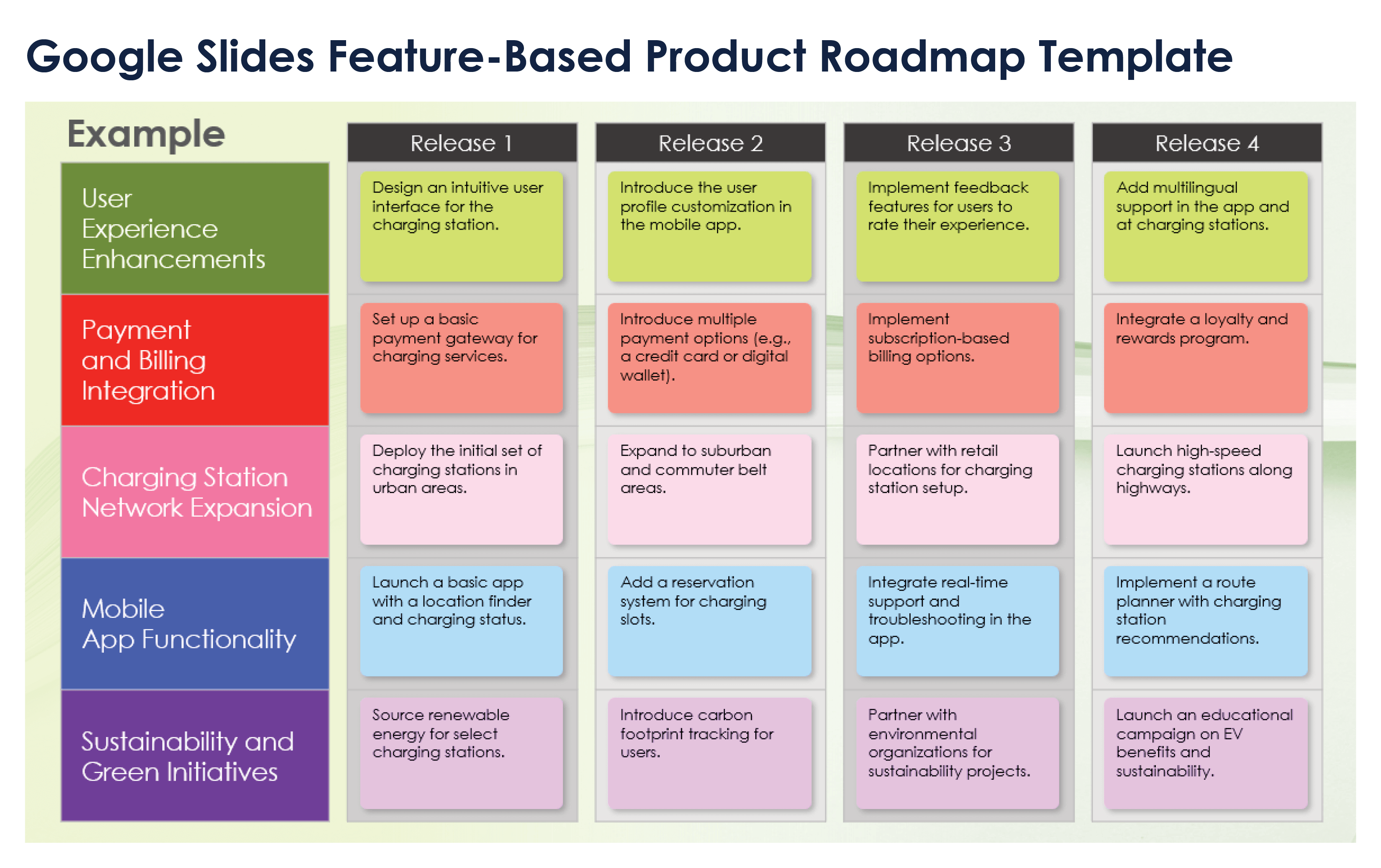 Google Slides Feature Based Product Roadmap Template