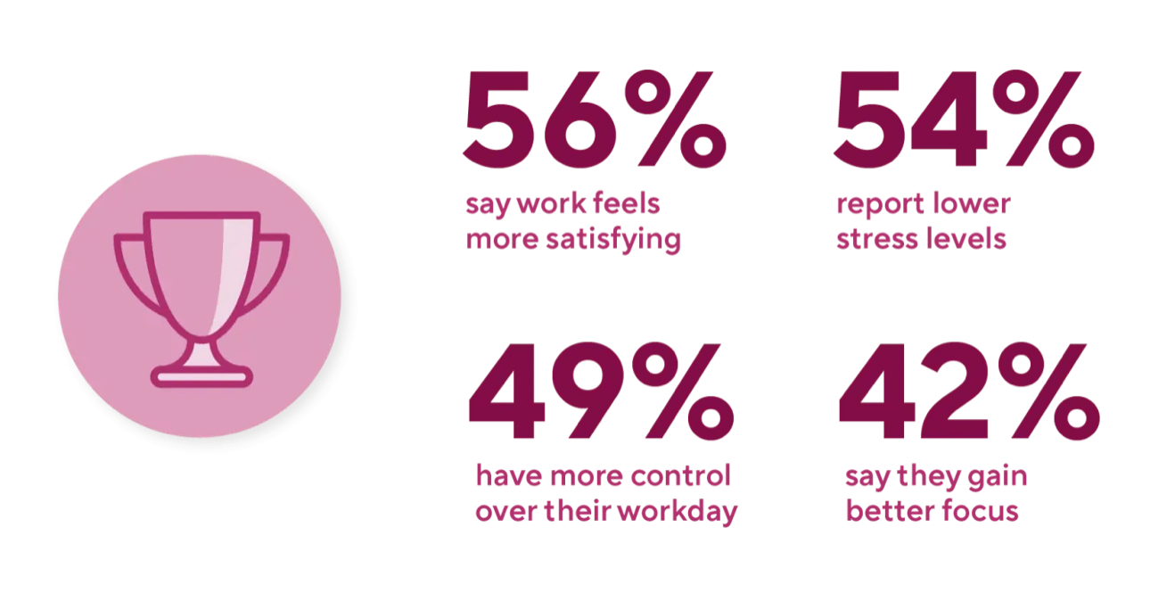 Middle Work Statistics