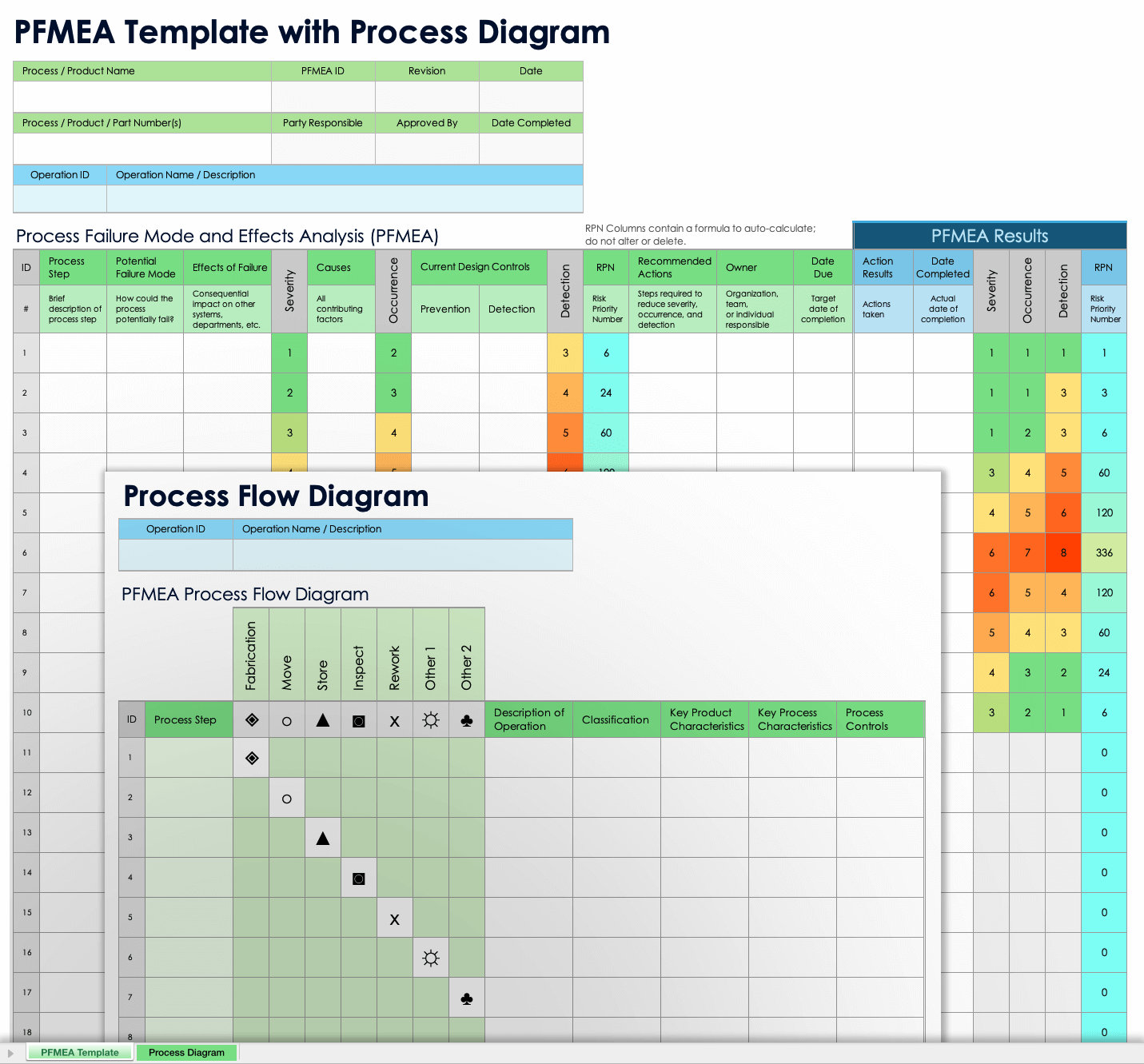 PFMEA Template with Process Diagram