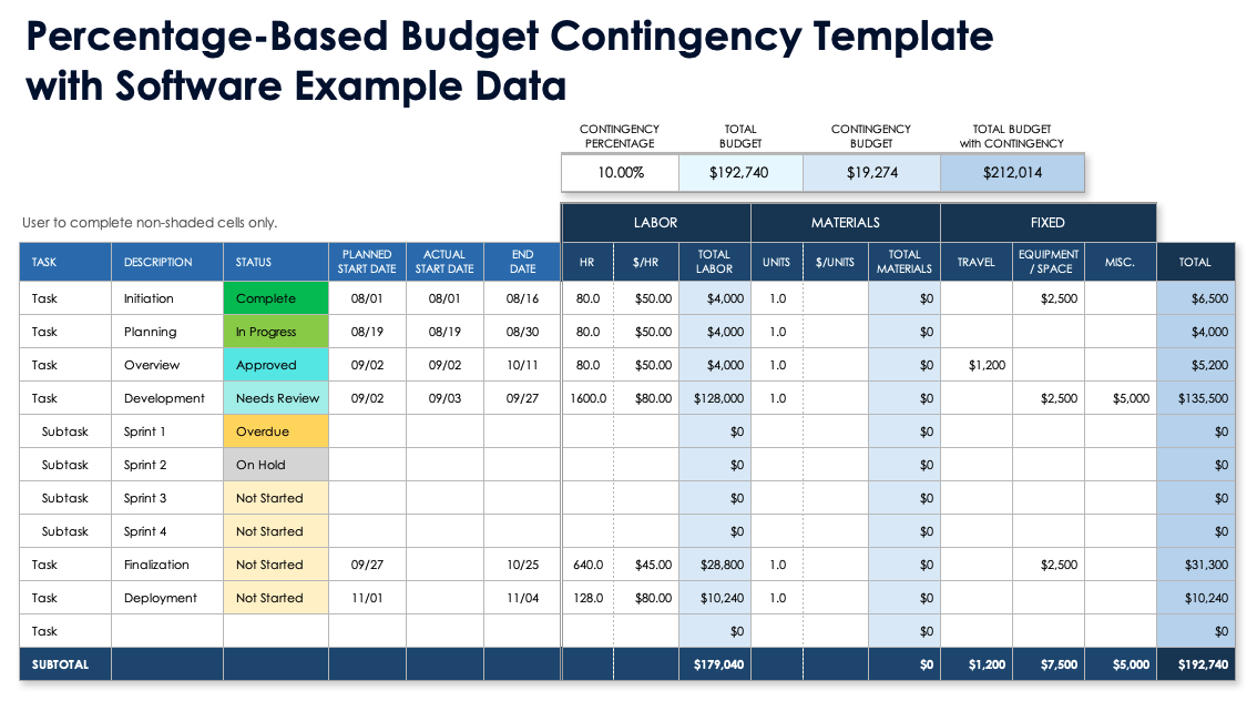 Percentage Based Budget Contingency Template with Software Example Data