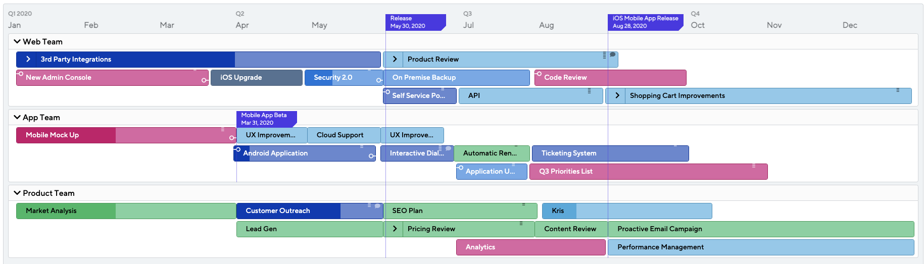 feature roadmap example