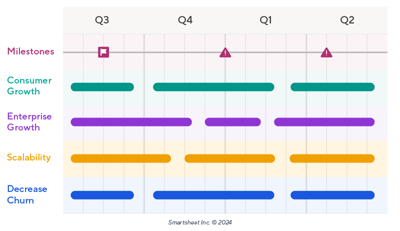 product strategy roadmap