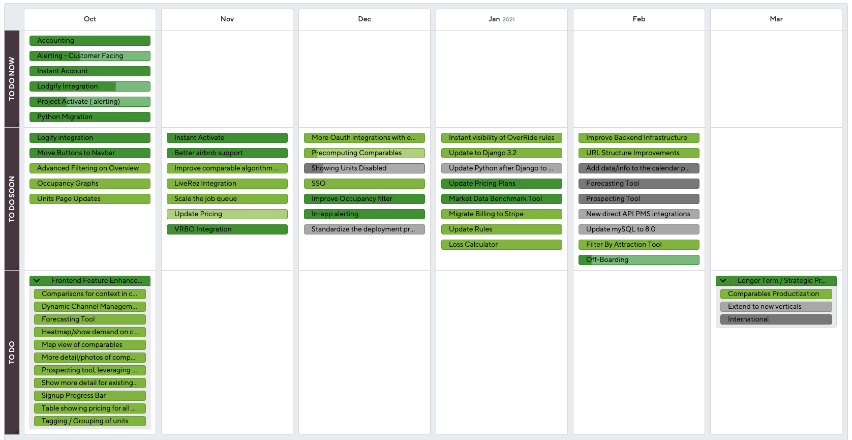 timed to do roadmap example