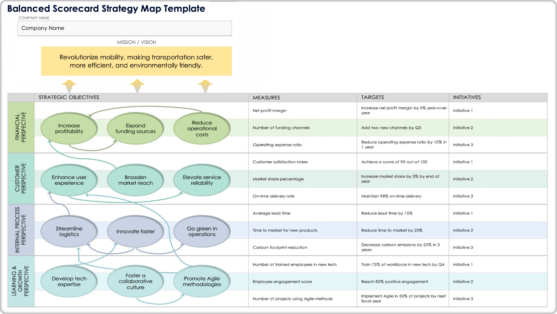 Balanced Scorecard Strategy Map Template