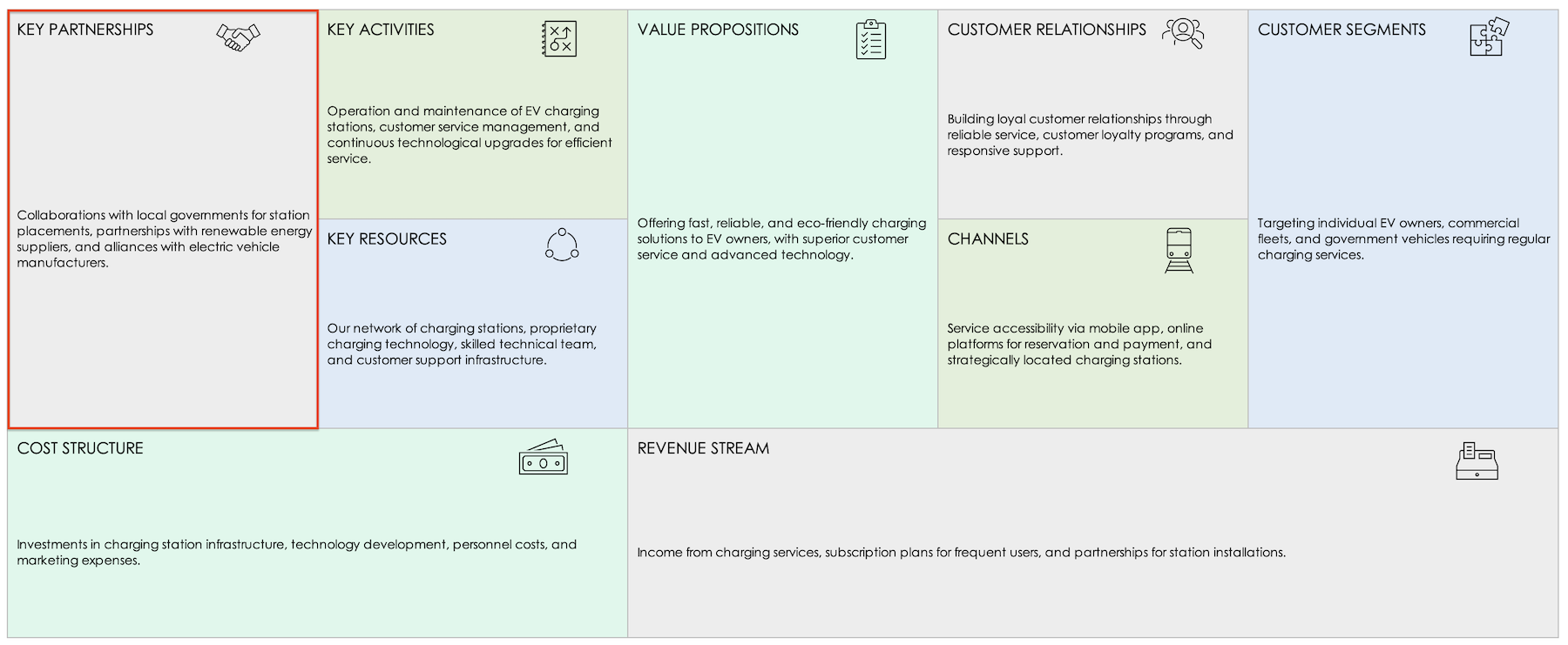 Simple Business Model Canvas Template Customize