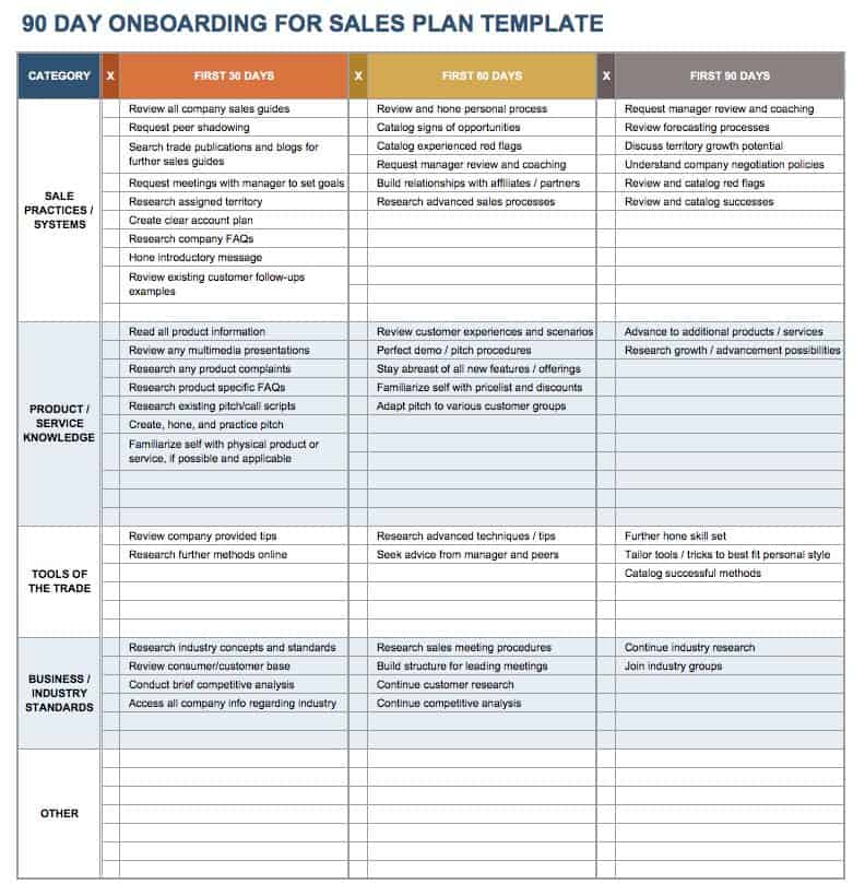 90-Day Onboarding Plan Template for Sales