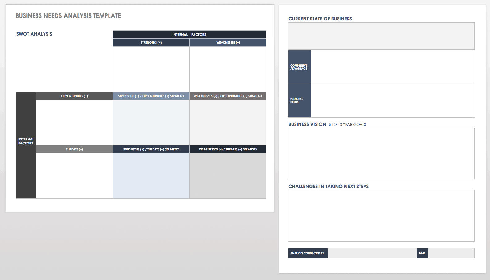 Business Needs Analysis Template