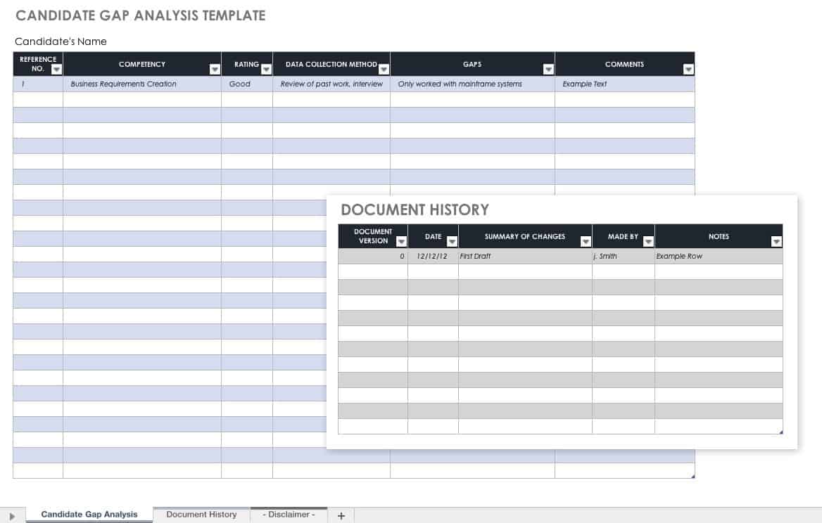 Candidate Gap Analysis Template