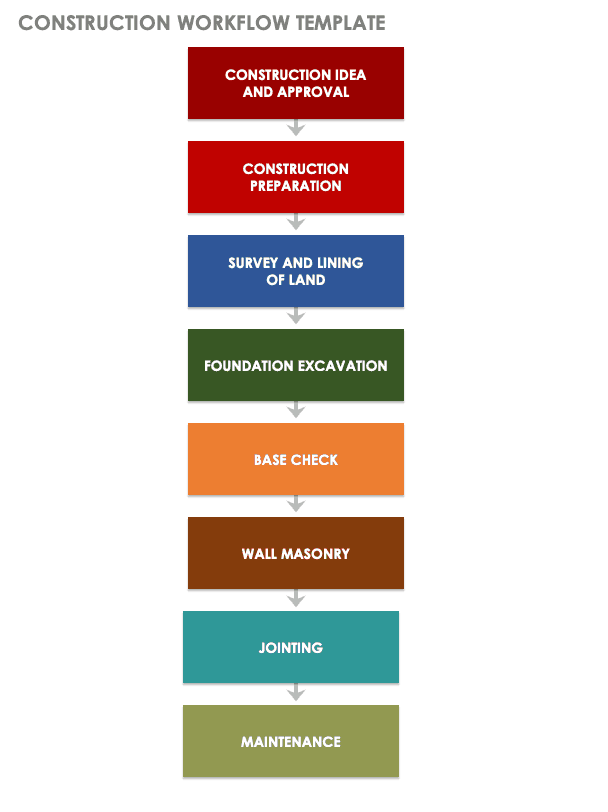 Construction Workflow Template