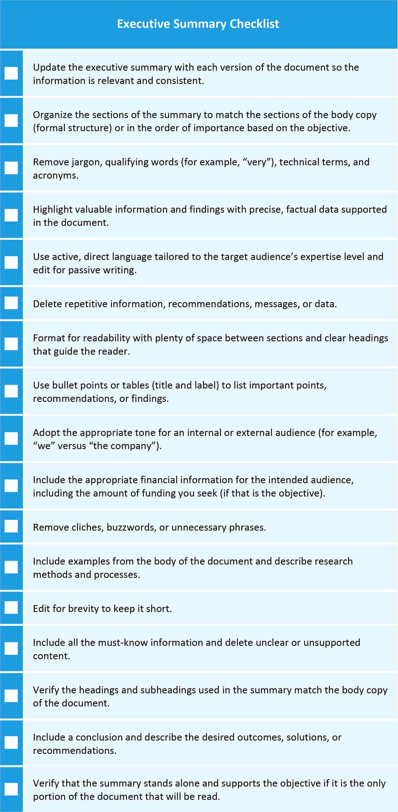 Executive Summary Checklist