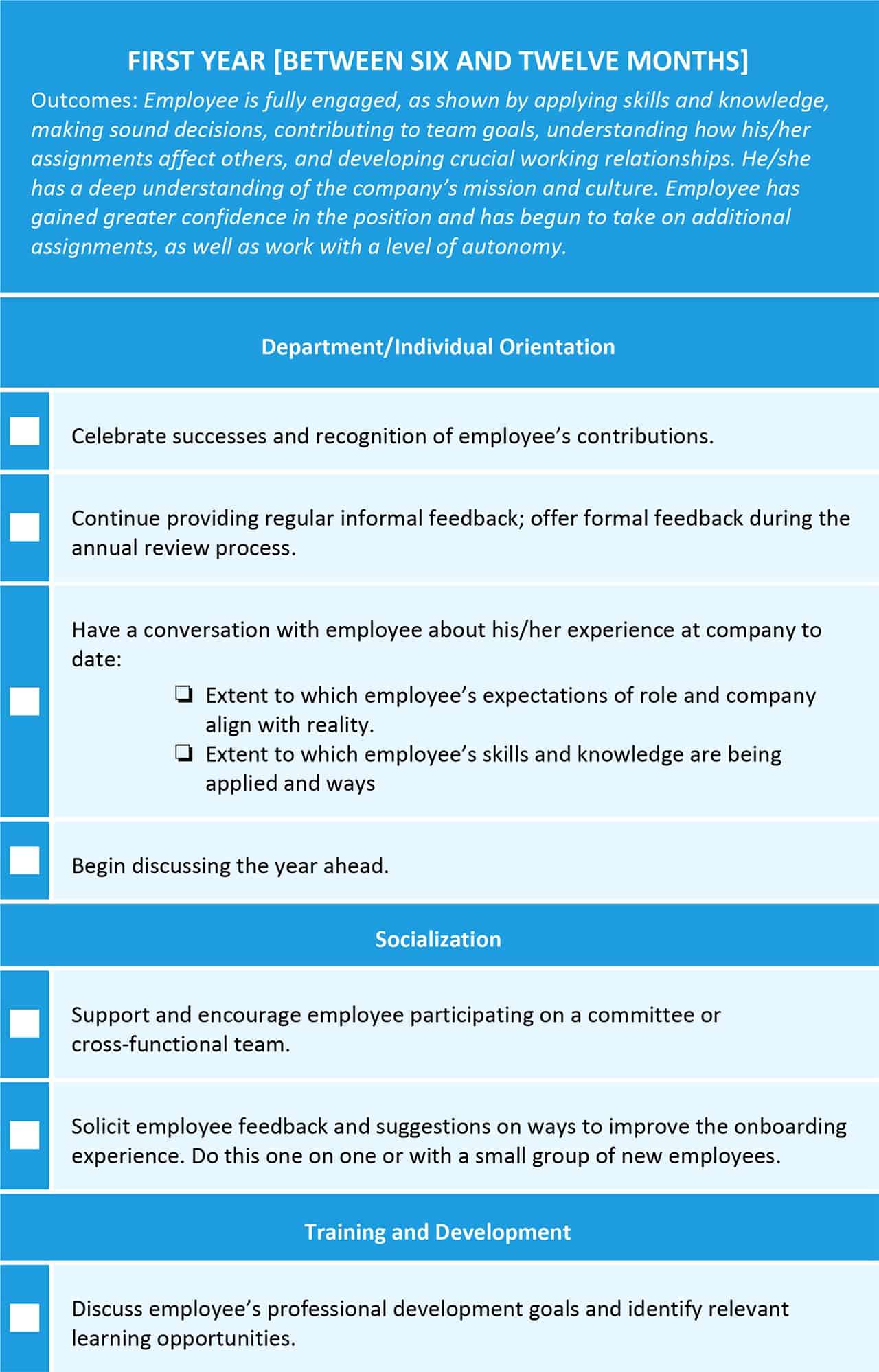 Onboarding Checklist Template