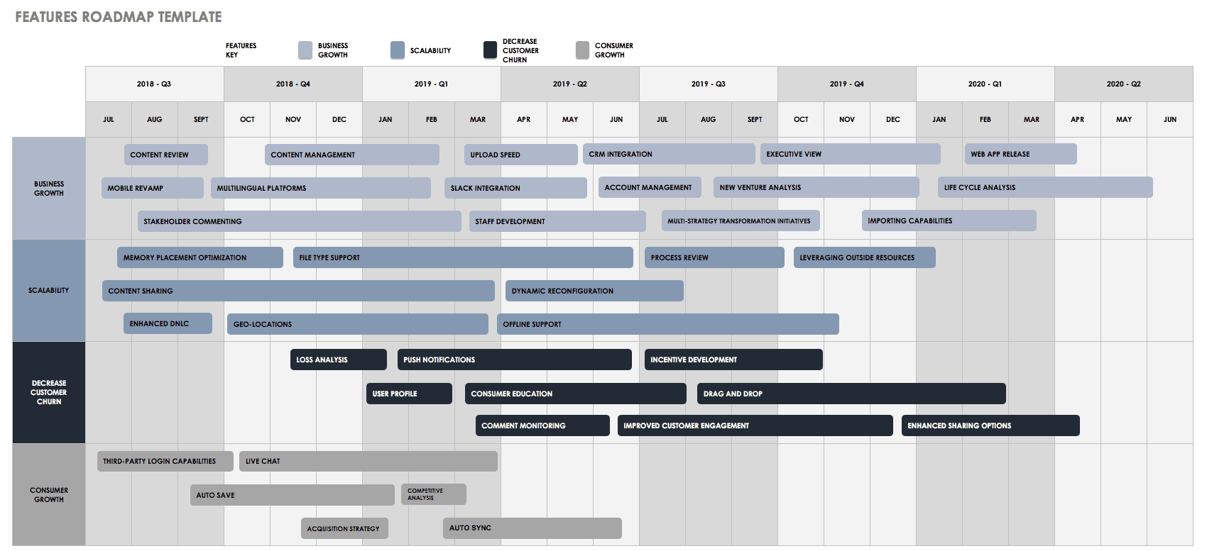 Features Roadmap Template