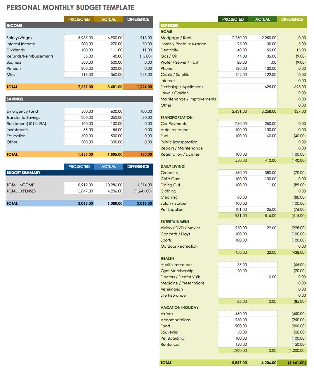 Personal Monthly Budget Template