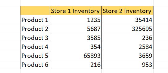 Indirect functions VLOOKUP Excel example