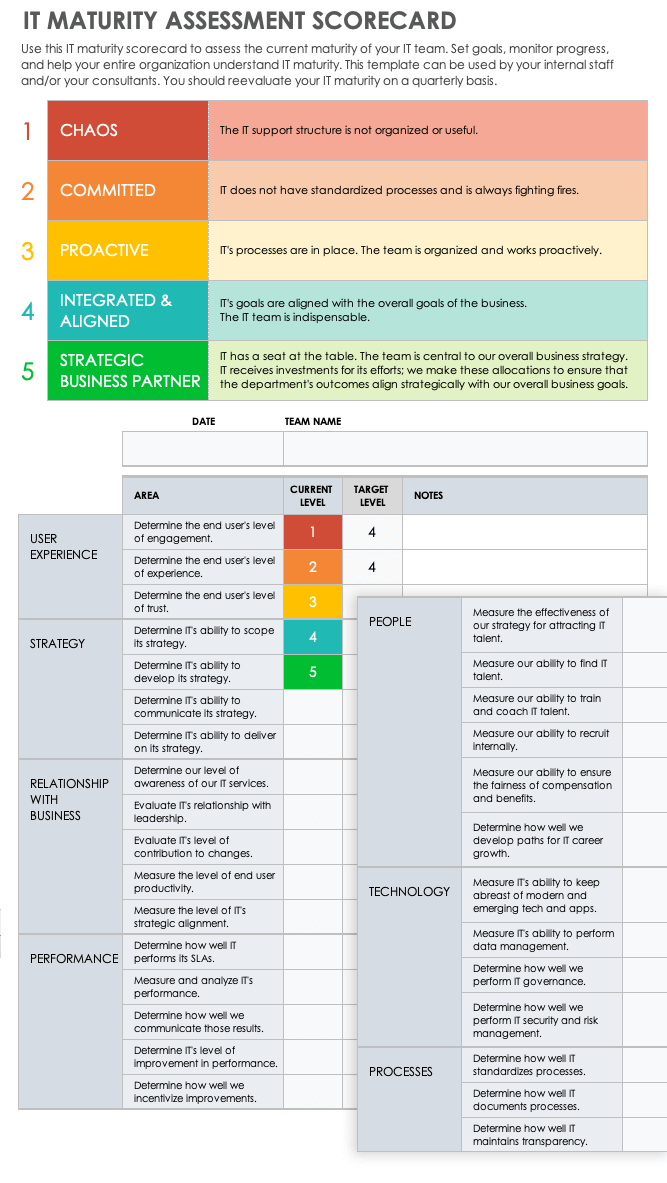 IT Maturity Assessment Scorecard Template