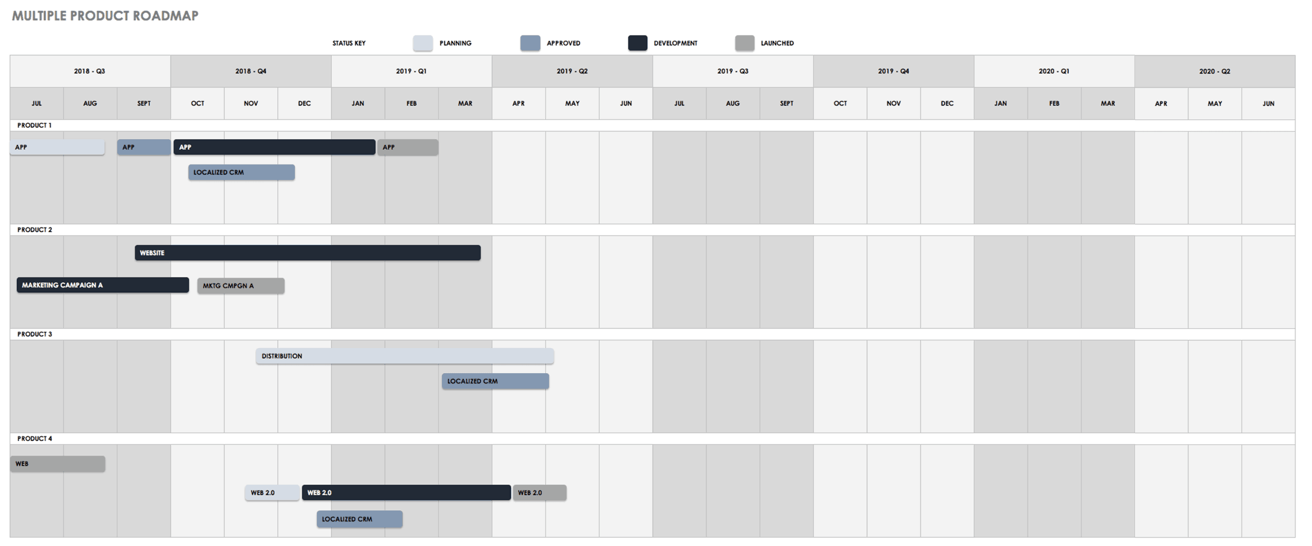 Multiple Product Roadmap Template