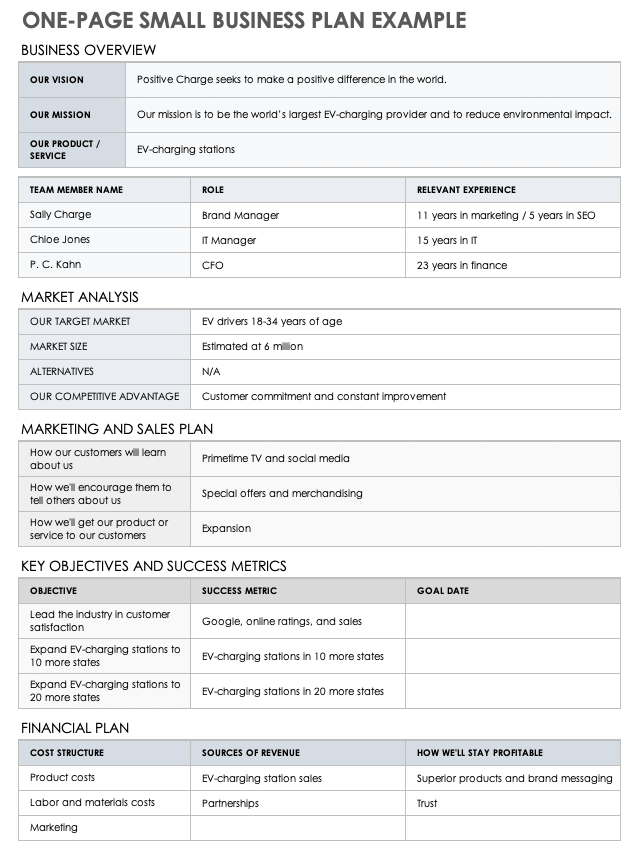 One Page Small Business Plan Example