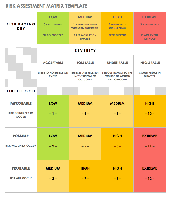 Risk Assessment Matrix 