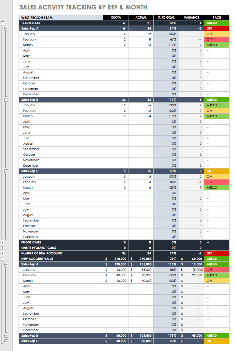 Sales Activity Tracking by Rep and Month Template