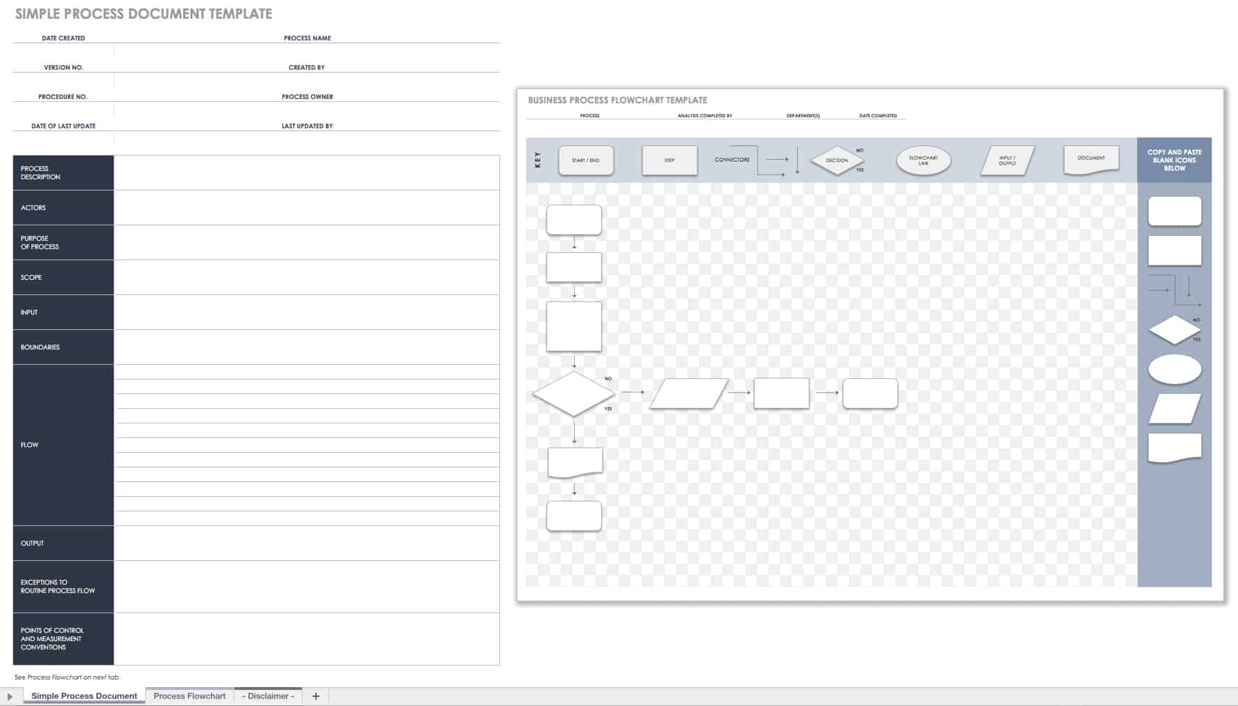 Simple Process Document with Flowchart Template