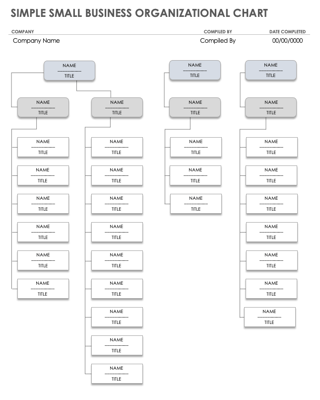 Simple Small Business Organizational Chart Template