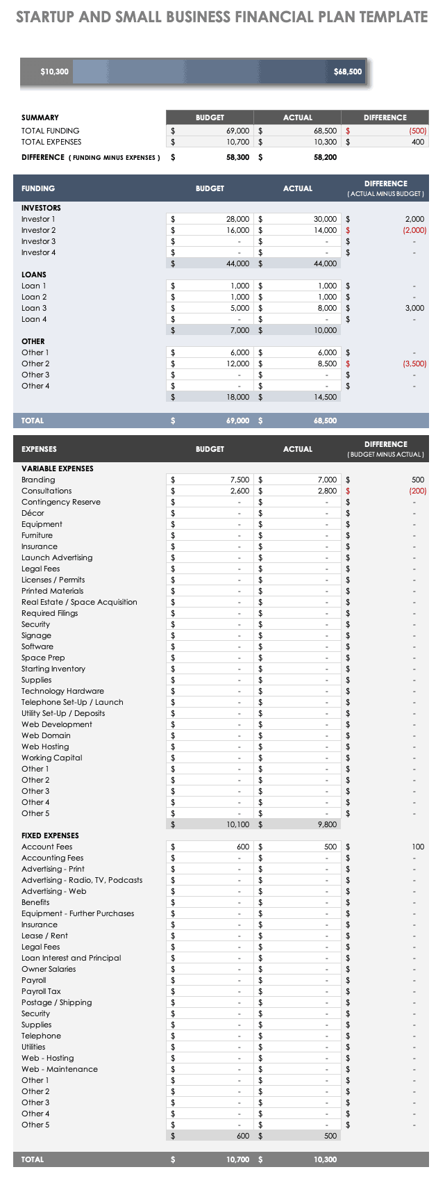 Startup and Small Business Financial Plan Template