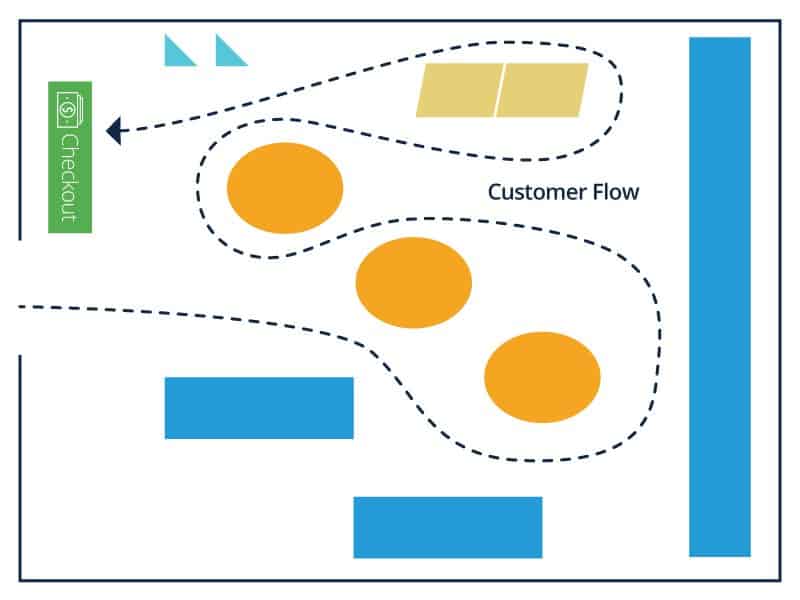 Free Flow Store Layout