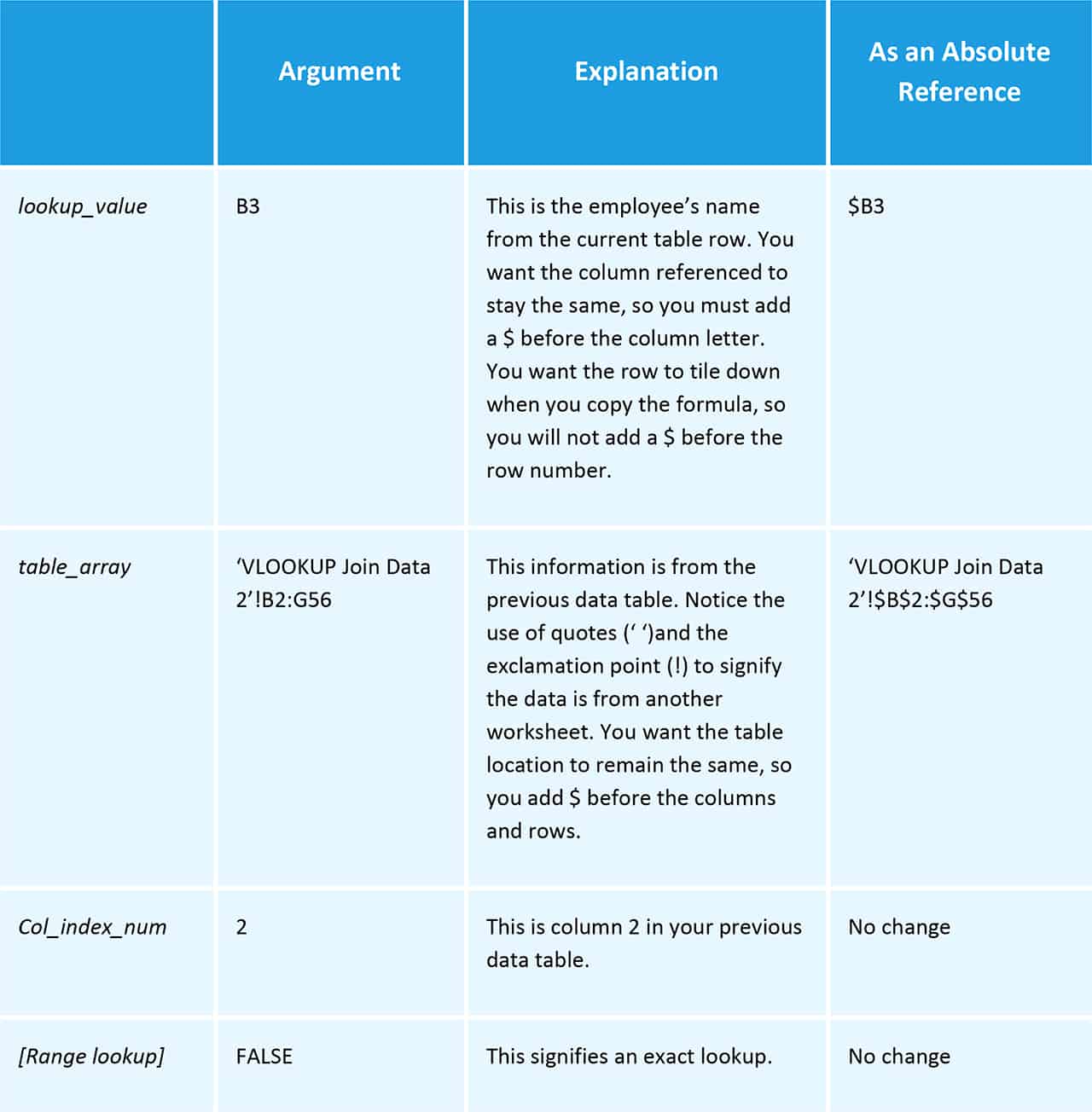 VLOOKUP Arguments