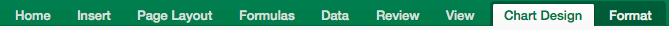 How to make adjustments to your chart in Excel