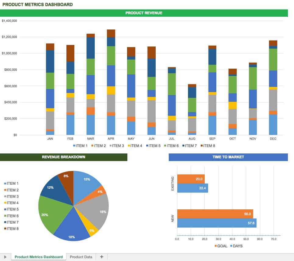 Product Metrics Dashboard