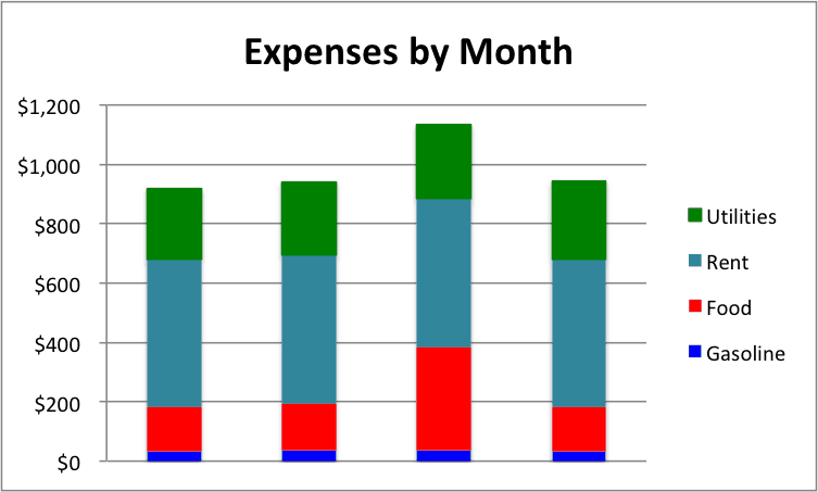 Excel Stacked Bar Charts Part to Hole