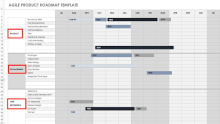 IC-Agile Product Roadmap Template Example